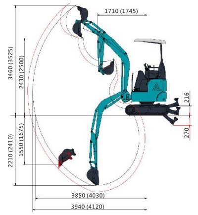 Caractéristiques techniques